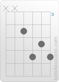 Chord diagram, F#7 (x,x,4,6,5,6)